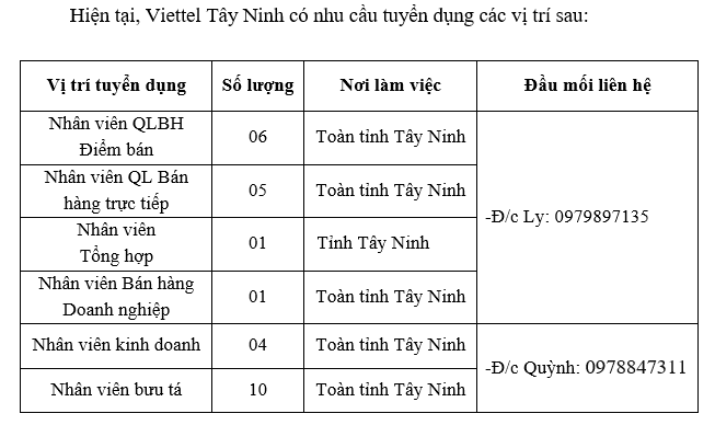Thông tin tuyển dụng của Chi nhánh Viettel Tây Ninh